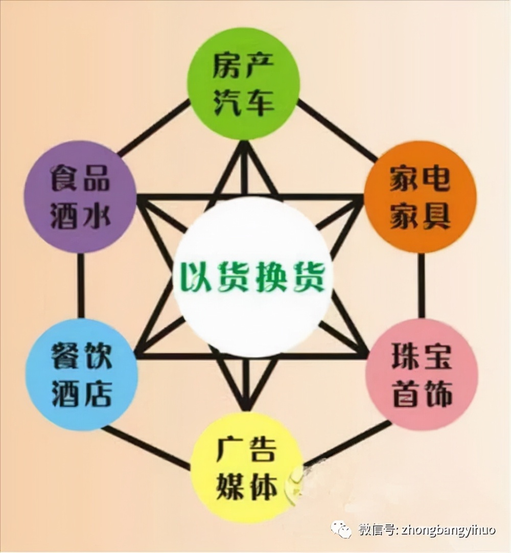 山东《都市天地》｜联动企业青岛众邦易货平台进行时