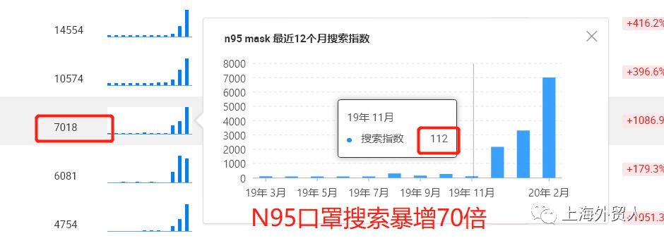 国外口罩采购订单最新,国外疫情口罩需求量