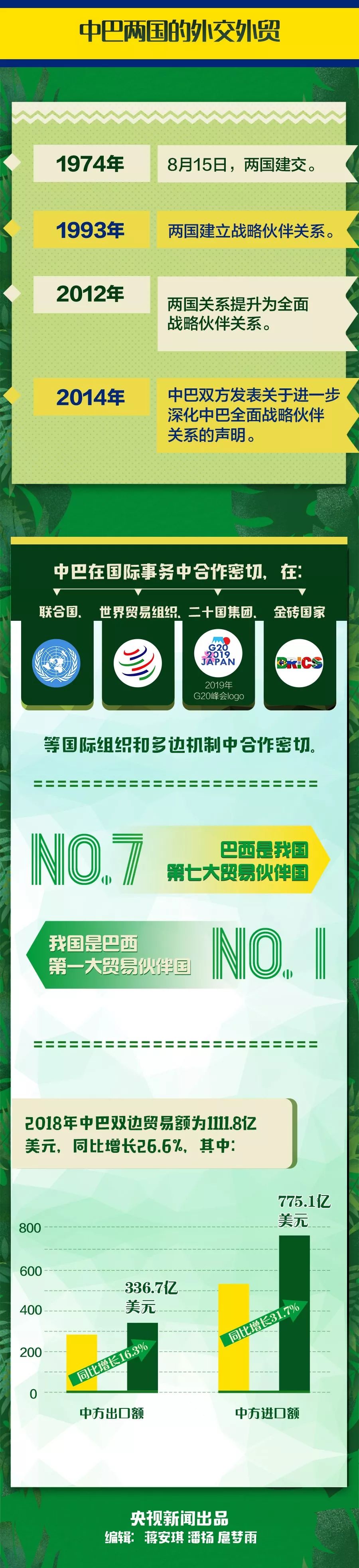 这个足球和桑巴的国度，你想不想去走一趟？