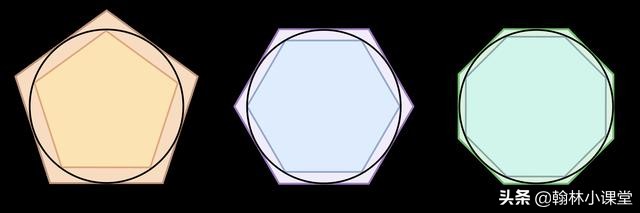 圆周率一直算下去有什么意义,一直算圆周率到底有什么意义