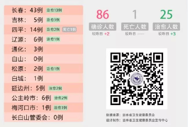 吉林最新查获赌博案件,防疫期间聚众赌博视频