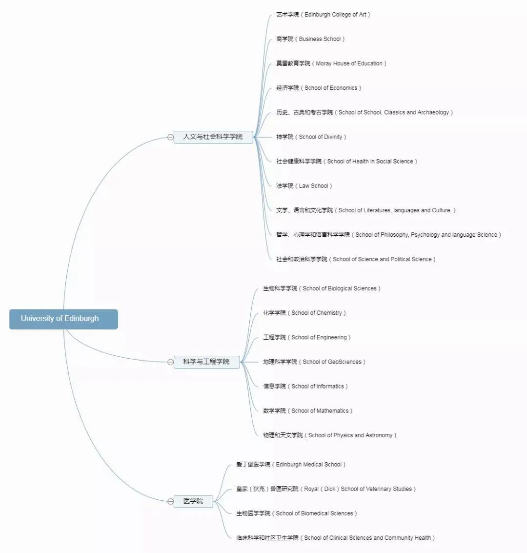 爱丁堡大学优点,爱丁堡大学的特色