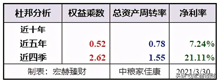 「护城河评级」中粮家佳康（定制版）
