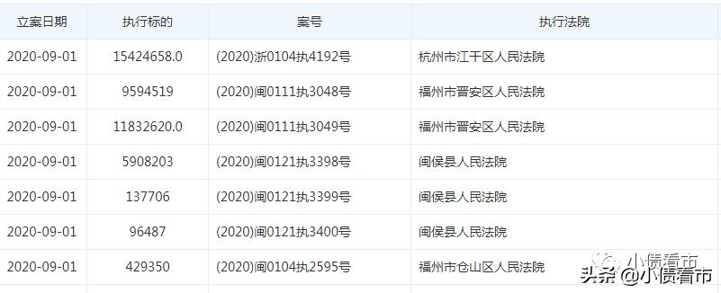 福晟集团最新事件,福晟总负债