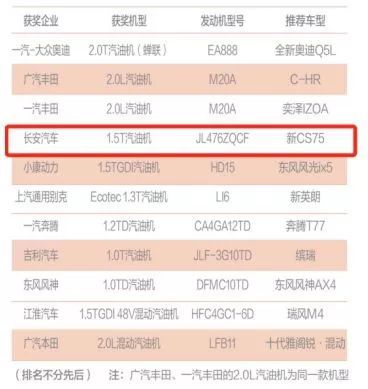 长安cs75蓝鲸版最强动力怎么调节,长安cs75蓝鲸280t发动机