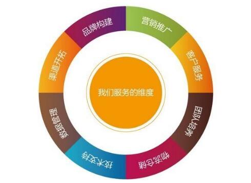 服装营销策划方案大全,服装营销策划引流方案