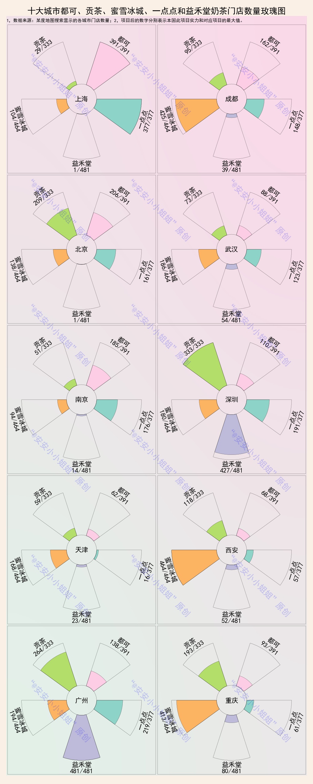 城市奶茶广西,益禾堂和贡茶哪个好喝