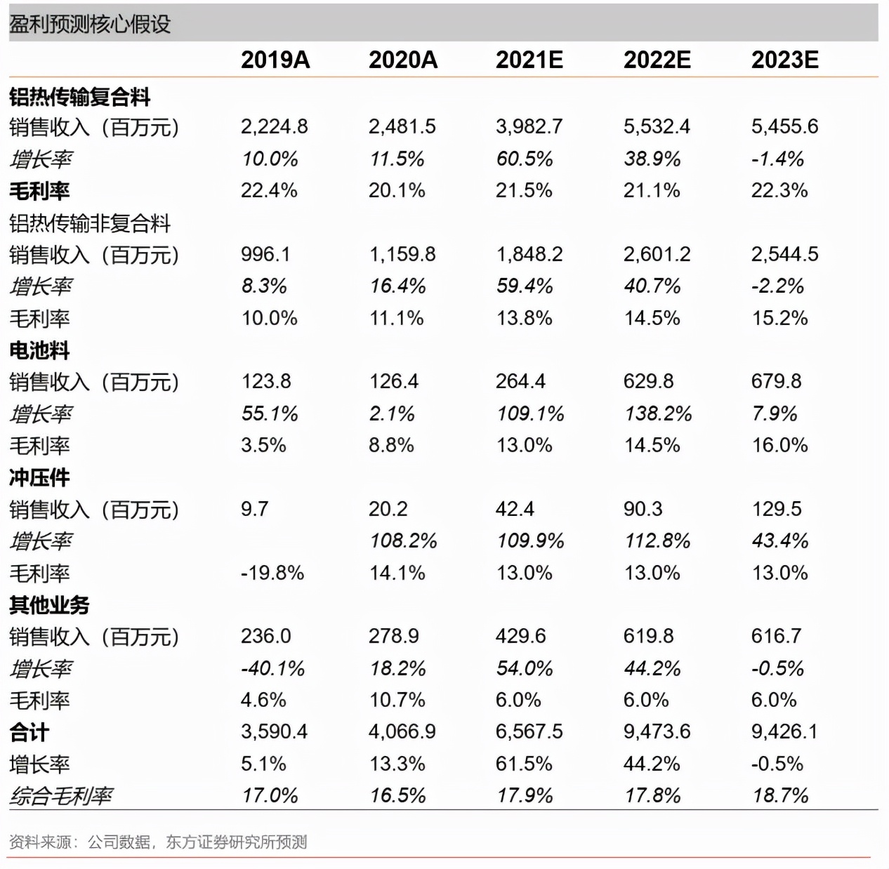 铝热传输材料股,有色金属铝业龙头