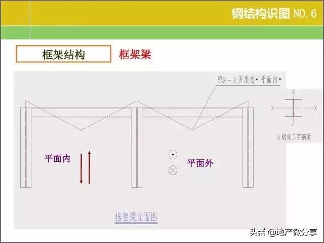 一整套钢结构图纸施工识图视频,钢结构基本知识与识图内容