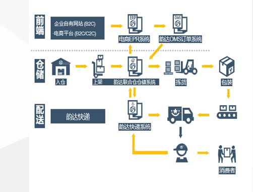 颠覆认知：我还以为你只是送快递的。