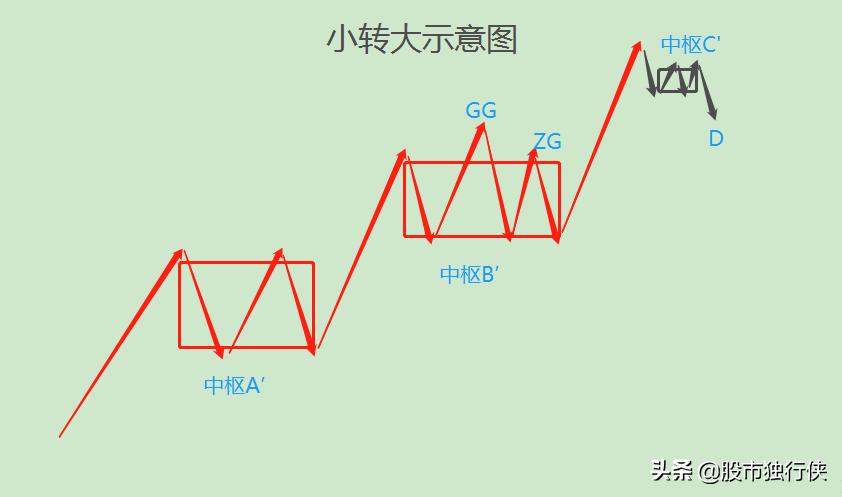 缠论背驰的正确方法图解,缠论108课逐字逐句讲解视频