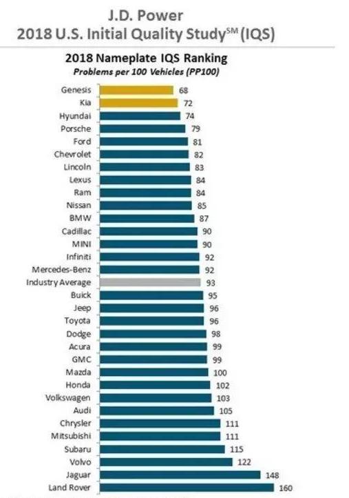 韩系车全球销量2023最高的车型,韩系2021销量