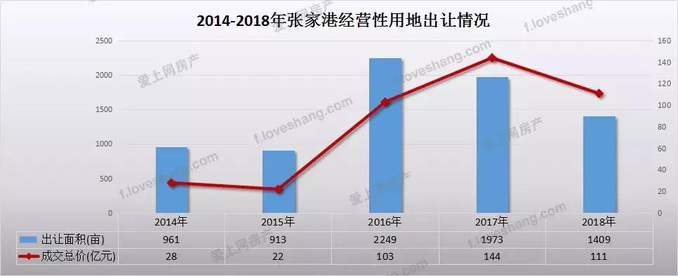 超93万方！张家港楼市刚传来重磅消息，房价恐将……