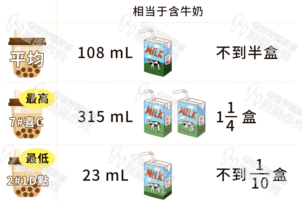 网红奶茶辨别真假,网红奶茶怎么检验