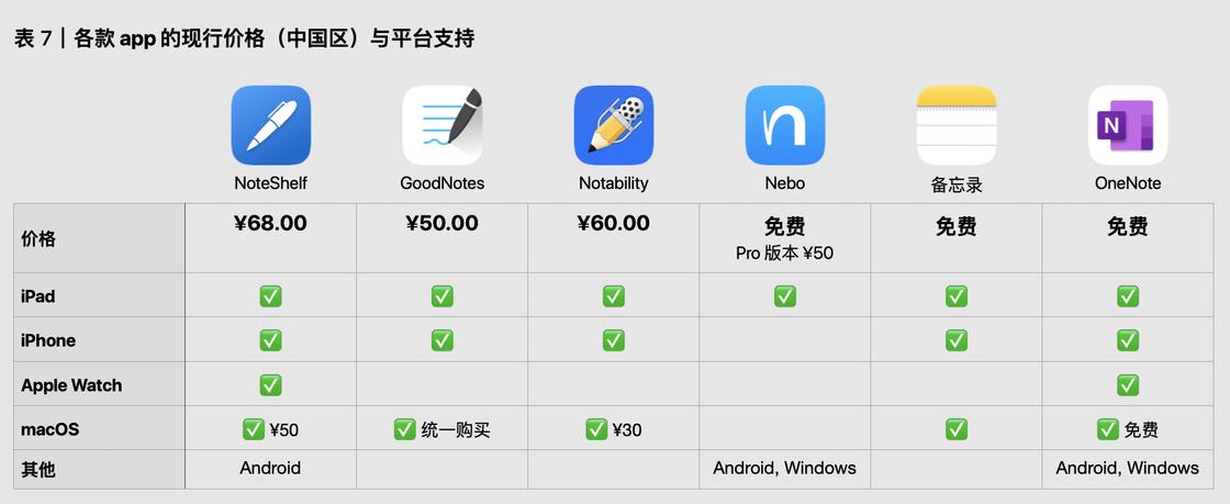 ipad和安卓平板手写笔记,ipad2017手写笔记