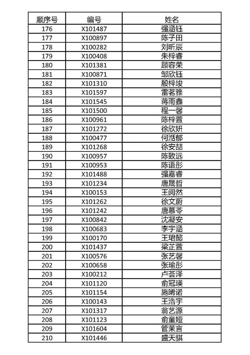 武进区民办小学摇号名单,摇号名单公布常州