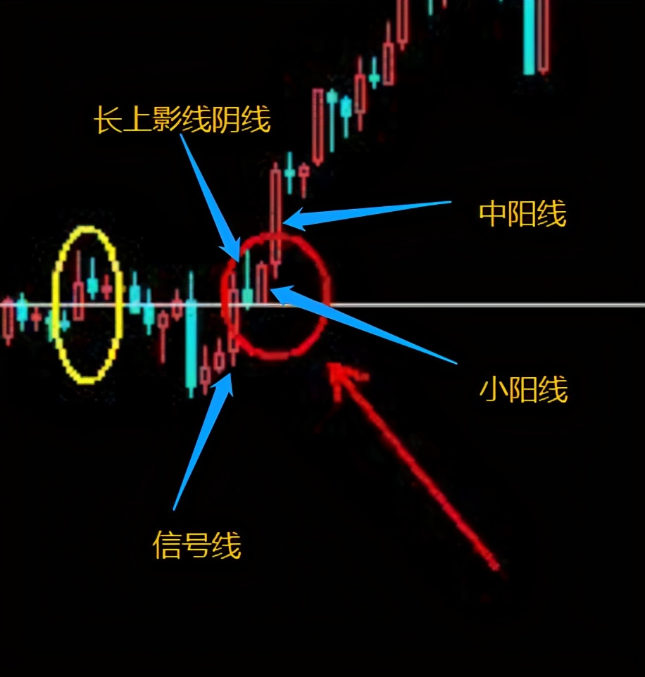 短线操盘止损位使用方法,期货遇到假突破止损位置