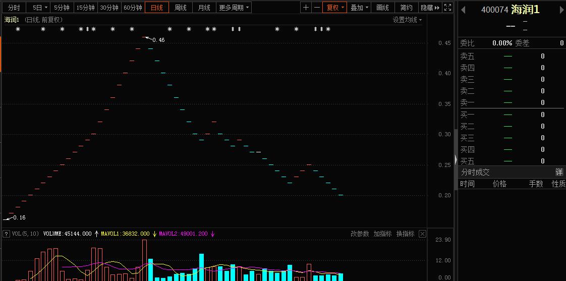 股票退市之后去哪了,股票即将退市还可以卖出去吗