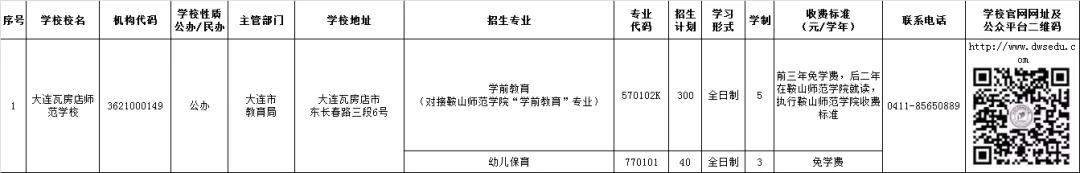大连中职学校招生资质,大连教育局所属中职学校