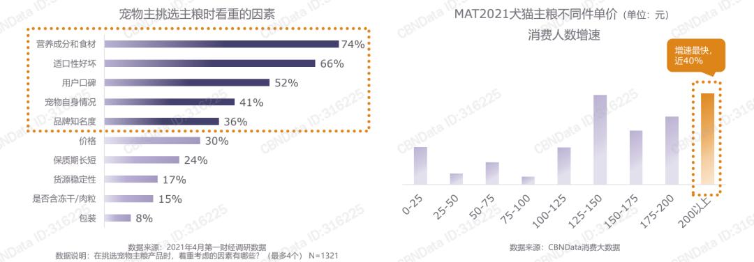 给猫狗做奶茶年入300万！宠物食品行业会是怎样的趋势？