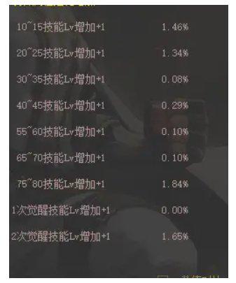 dnf蓝拳跟驱魔哪个打击感强,dnf100级蓝拳刷图视频