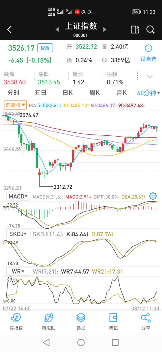 技术指标什么时候最有用,技术指标开仓