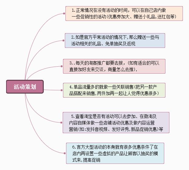 思维导图该怎么画Q版,思维导图怎么画才有效