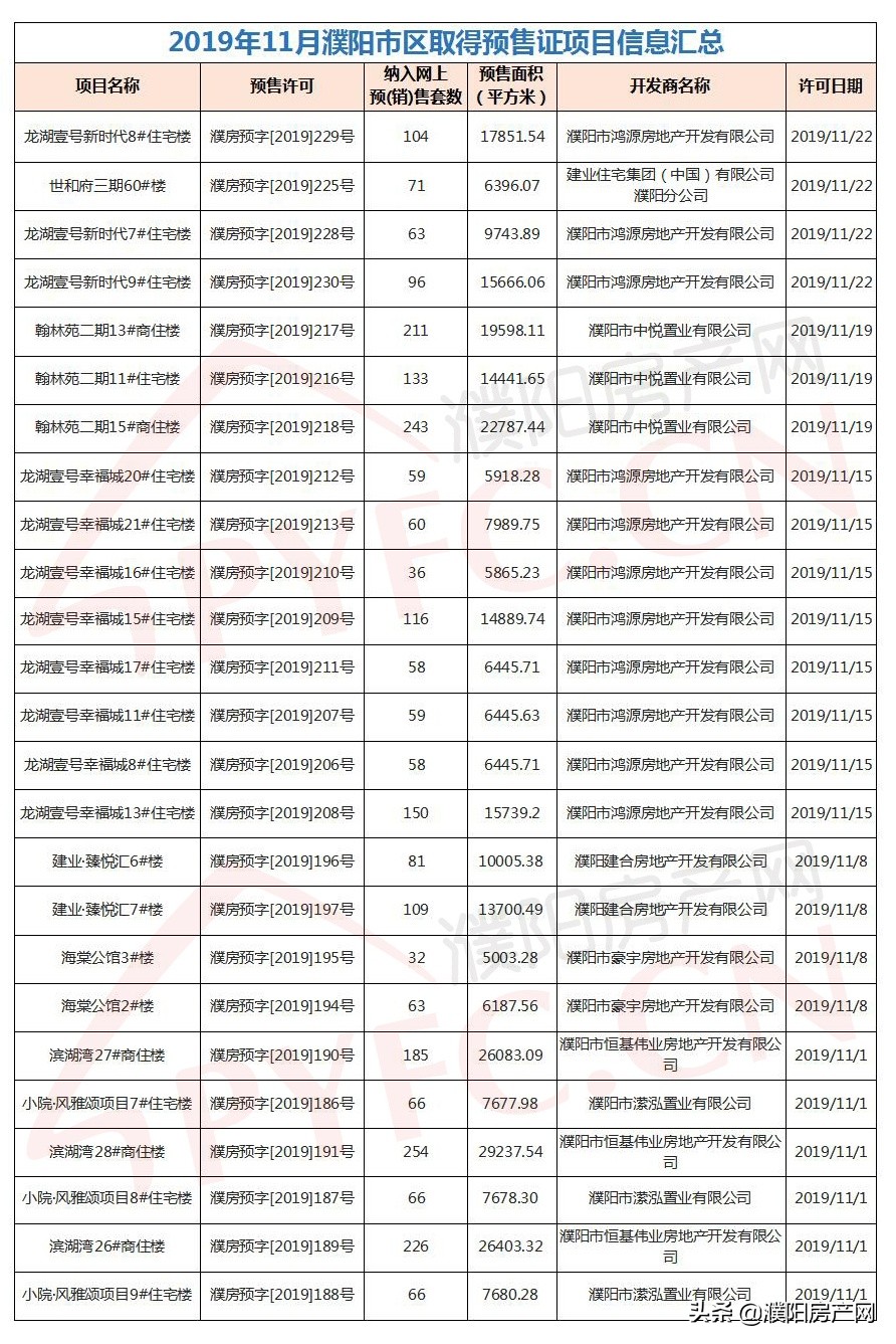 濮阳预售证查询,关于濮阳最新购房政策