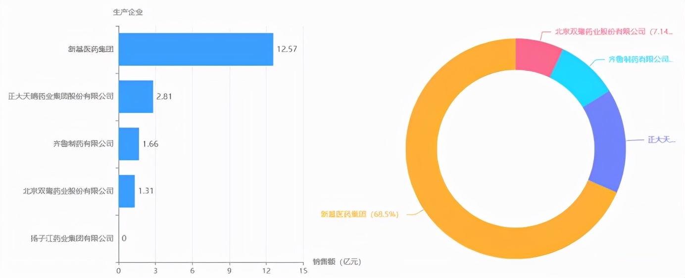 来那度胺2022年,来那度胺中国获批