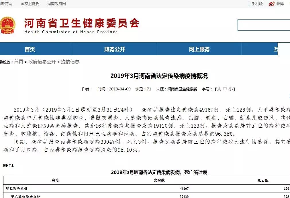 春季是各种传染病的高发季,春季是传染病的高发期吗