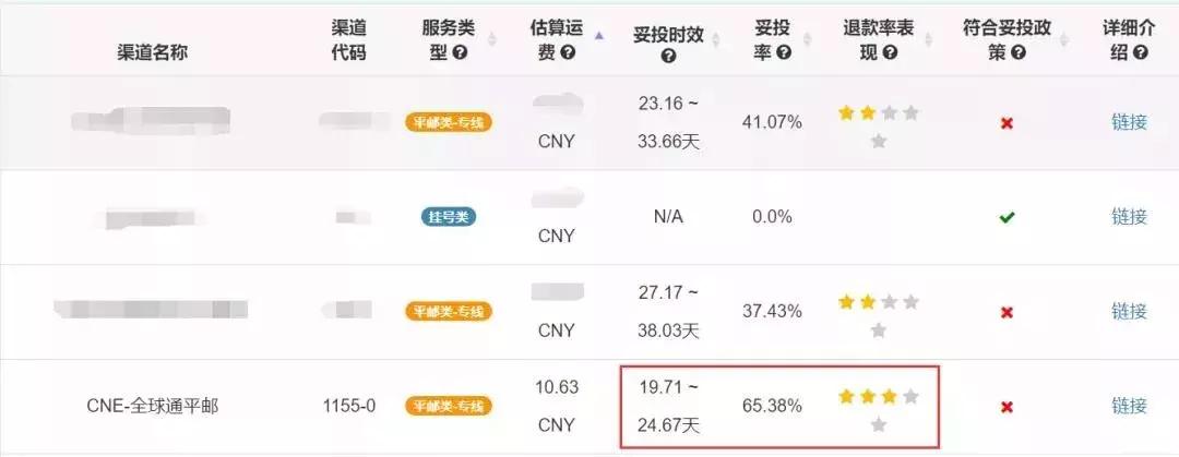wish哪些订单可以走平邮,wish暂停注册开放