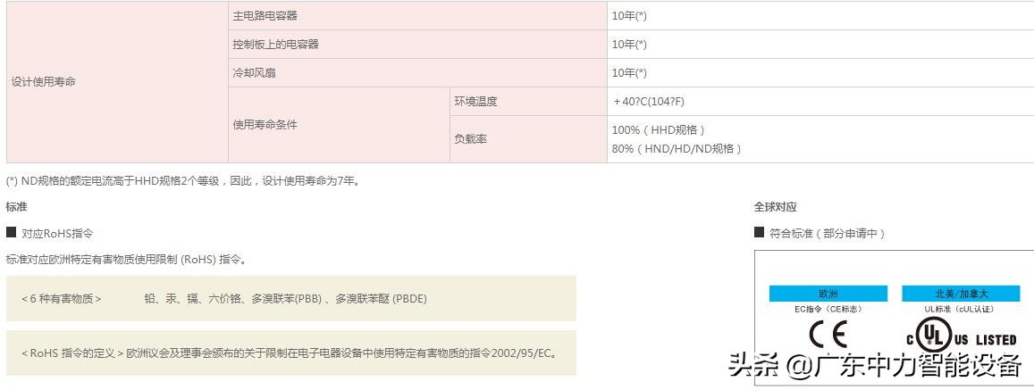 富士ace变频器说明书,富士ace变频器操作面板频率