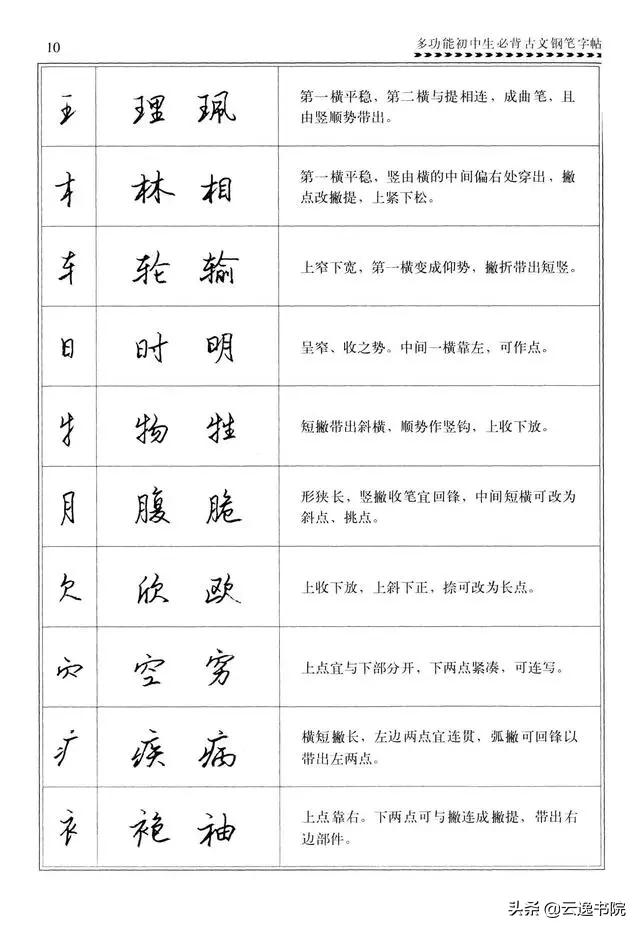钢笔行楷练习字帖图片,启功钢笔行楷字帖