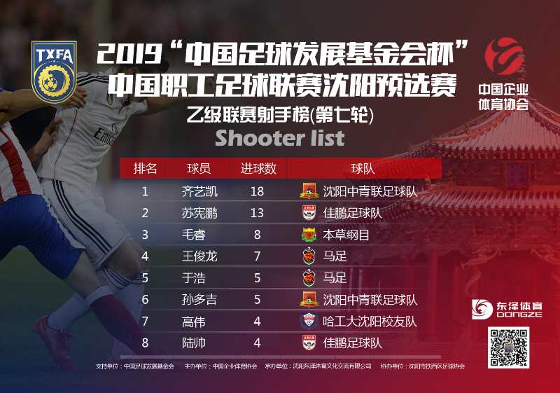 中国职工足球联赛沈阳赛区,沈阳业余足球联赛赛程表