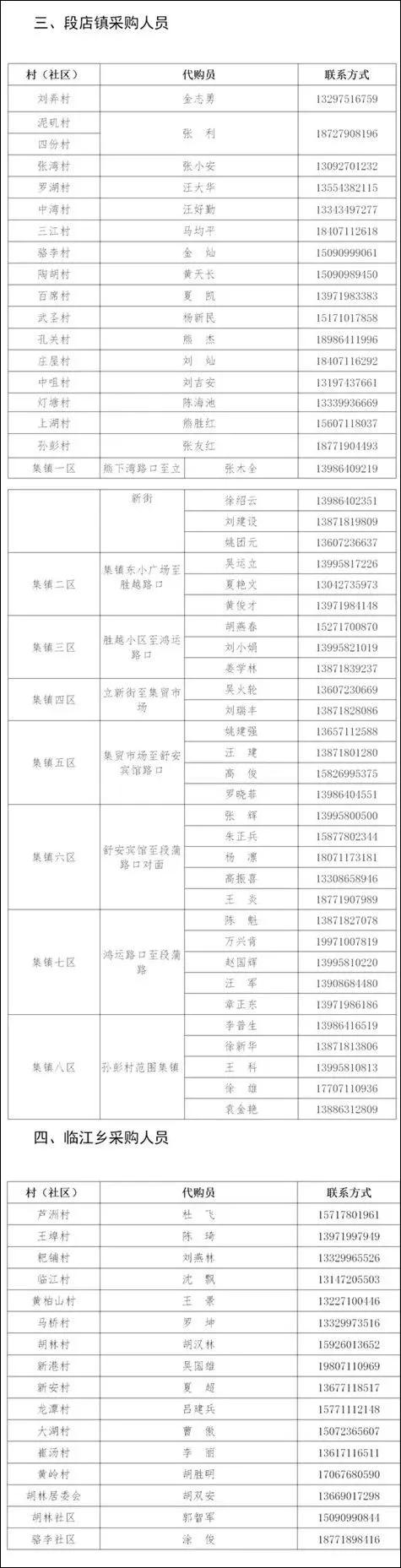 鄂州这个地方干得漂亮！附各镇各村物资供应商和代购员手机号码