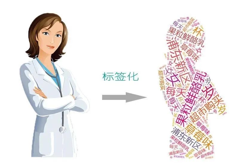 大数据秒懂,什么是大数据科普中国