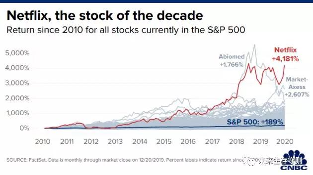 庆余年点播事件揭开了爱奇艺们的伤疤