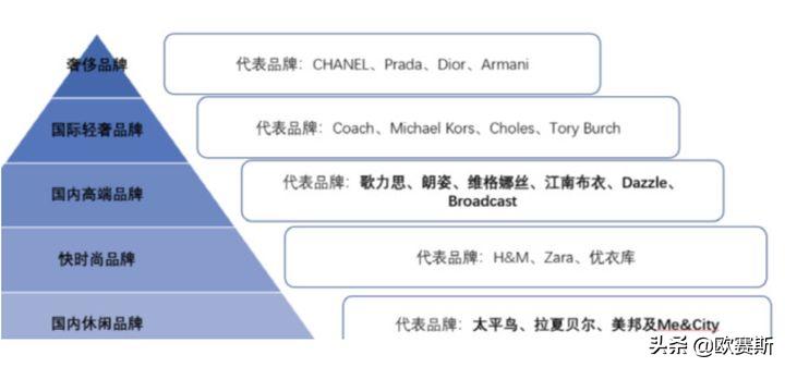 欧赛斯产品视觉,欧赛斯新战略
