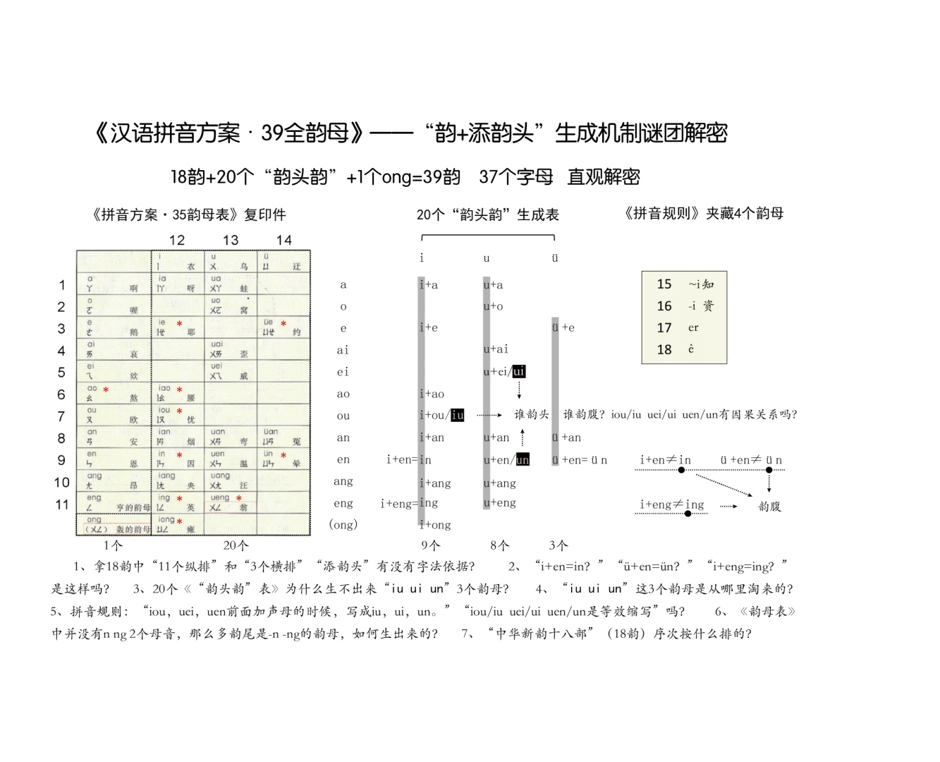 光明迅雷之1：推演证明《汉语拼音方案·韵母表》前生今世
