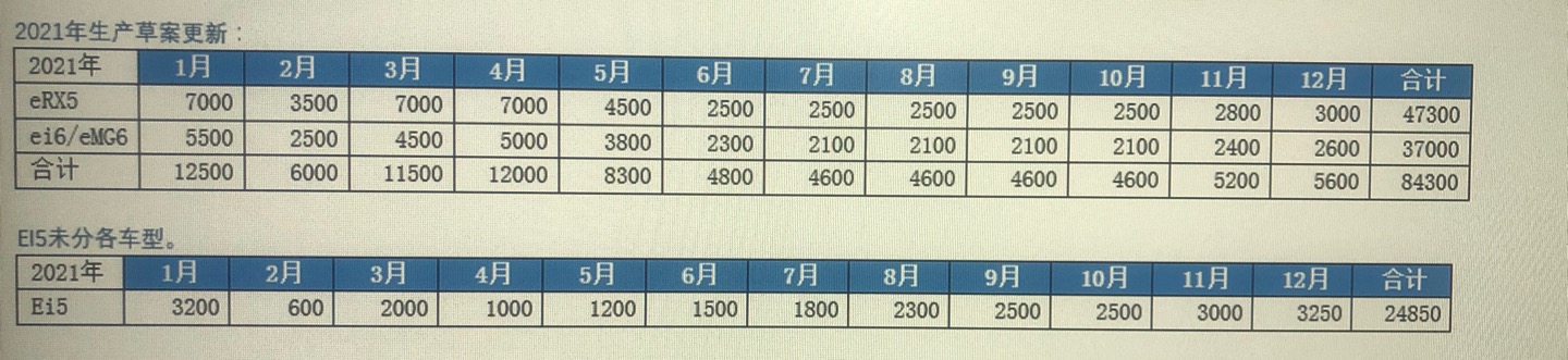 三电系统是新能源车辆的核心技术,全球电车三电核心技术在谁手上