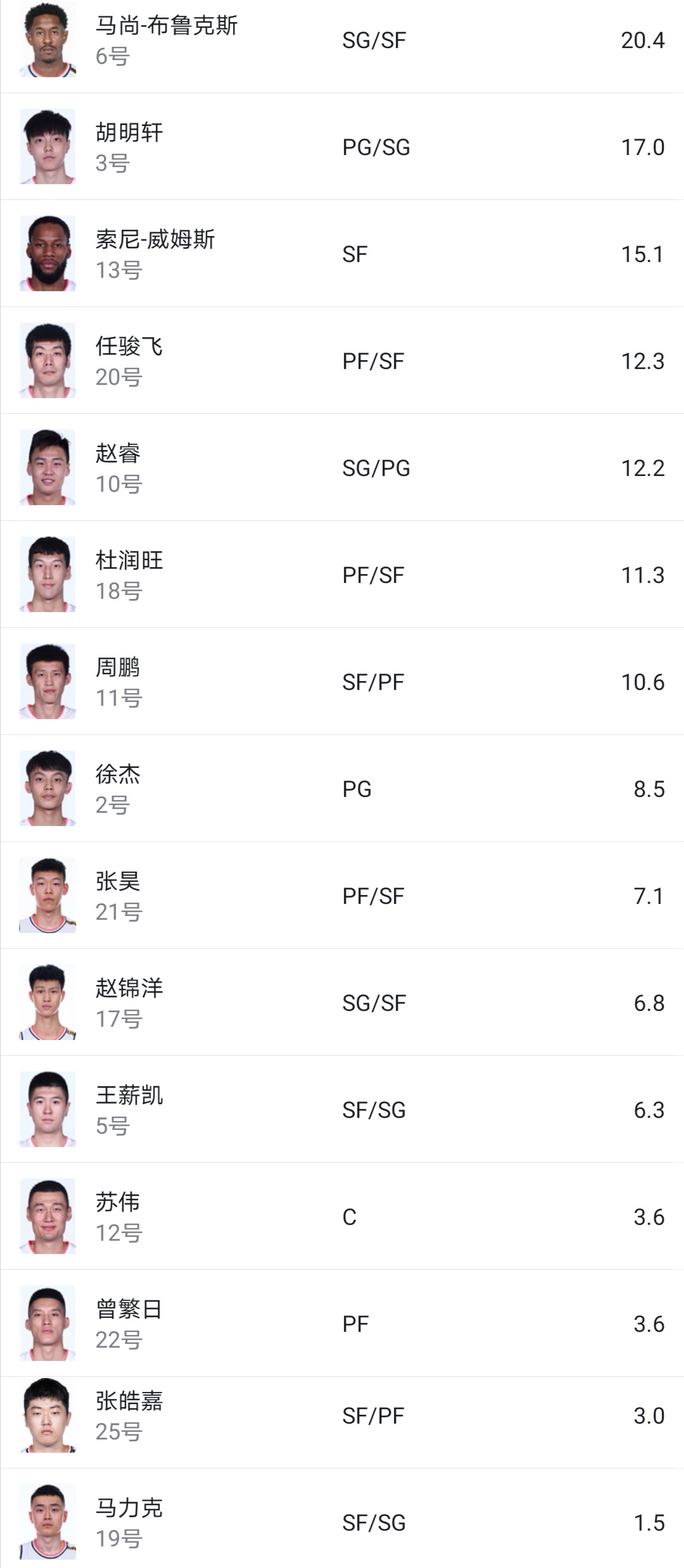 新赛季场均121分的广东队，为何如此强大？