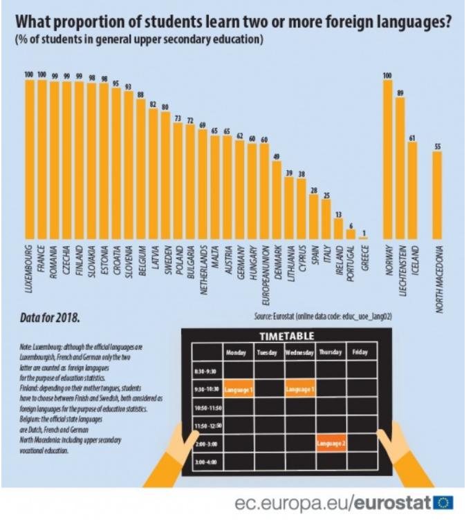 欧洲怎样有这么多语言,为什么有人说欧洲的语言是方言