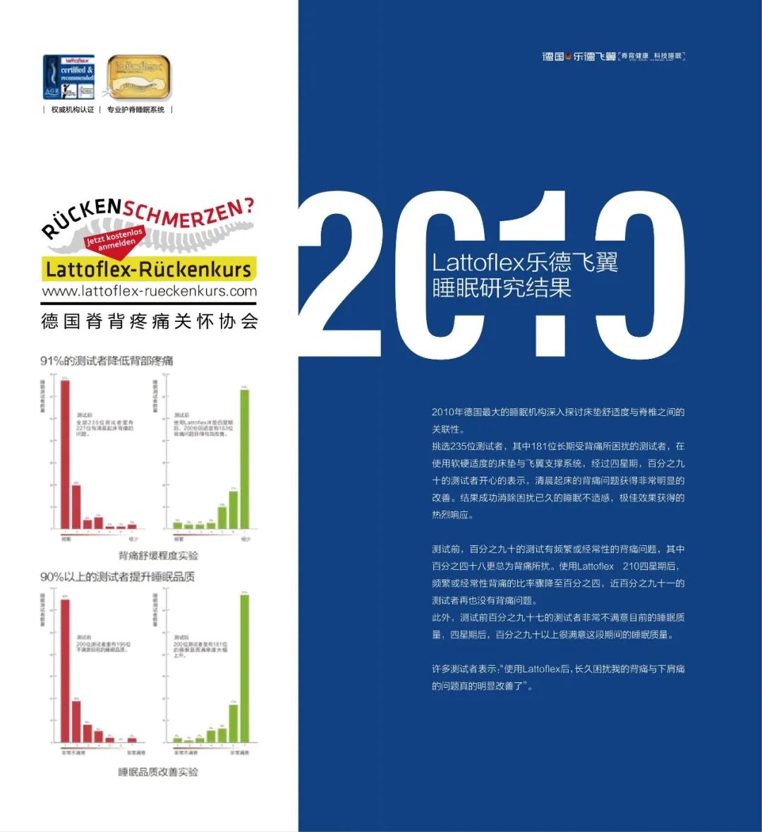 Lattoflex：脊背健康，科技睡眠。AGR专业护脊认证