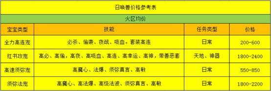 梦幻西游省钱五开推荐,梦幻西游五开组合与赚钱攻略