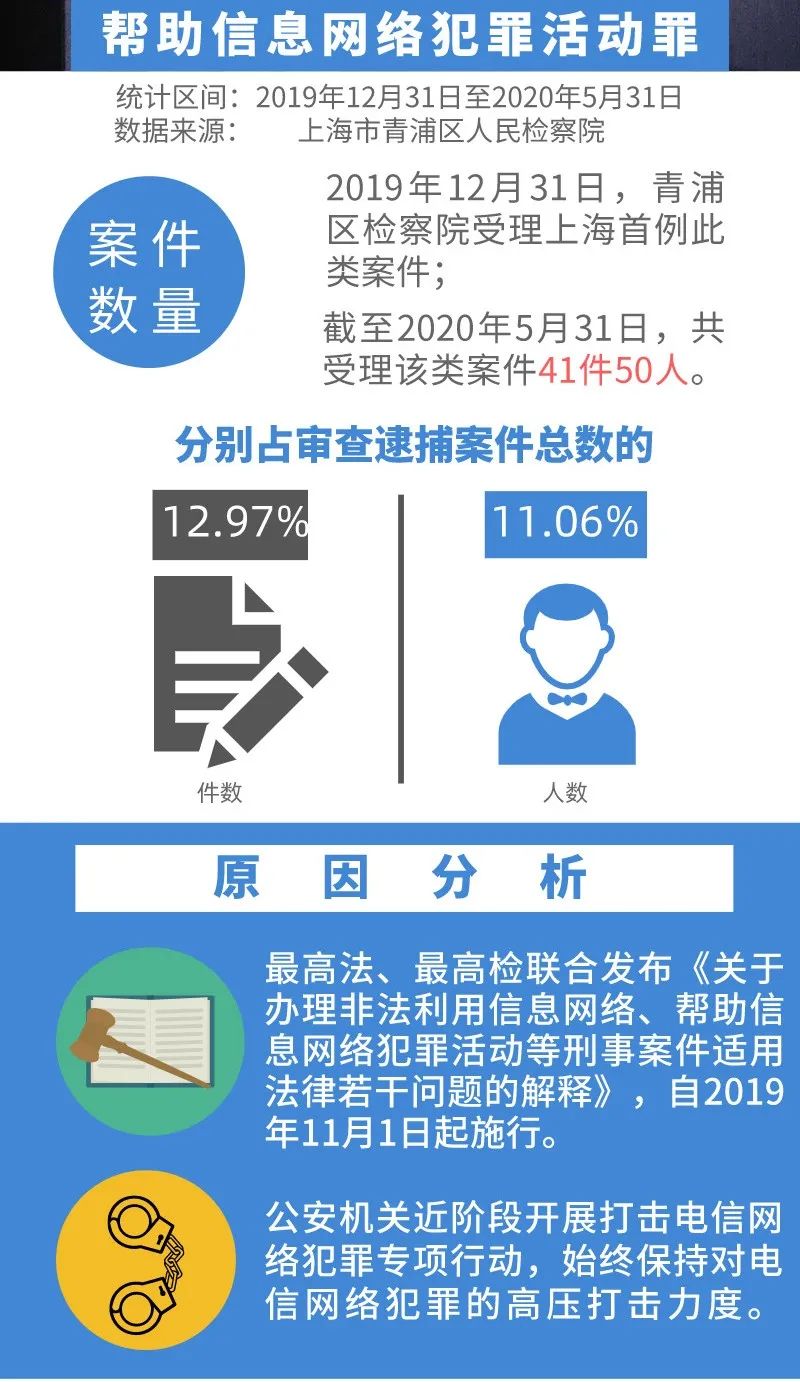 大学生需要警惕的兼职,在网络上做了兼职涉嫌诈骗违法吗