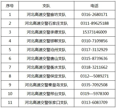 车辆待处理违章,有未处理的违章在哪处理