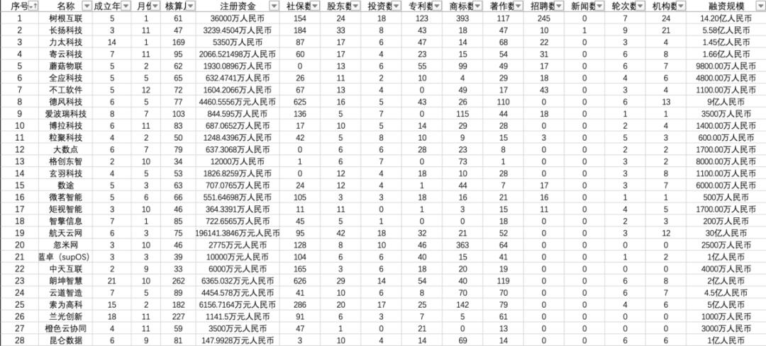 2022人工智能企业排名,2023人工智能企业100强