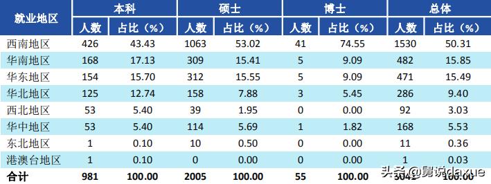 西南财经大学官网简介,西南财经大学教授