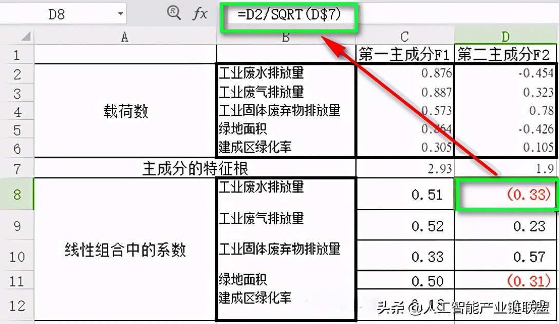 怎么用spss进行权重分析,如何在spss中运用excel计算权重