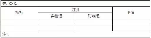 word三线表为什么有虚线,如何利用word做三线表